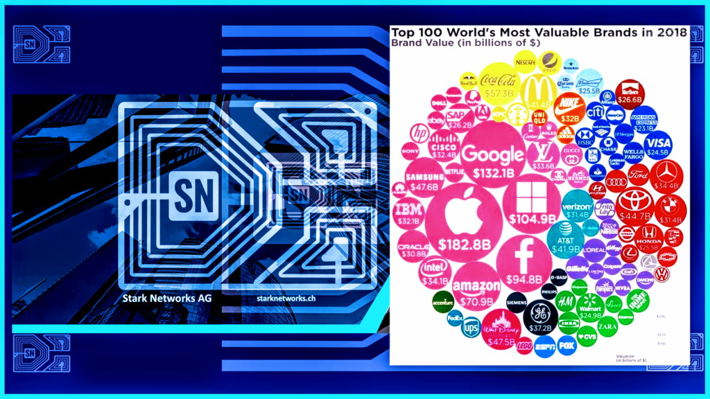 Stark Networks List of 100 Top Brands by Wealth 2018