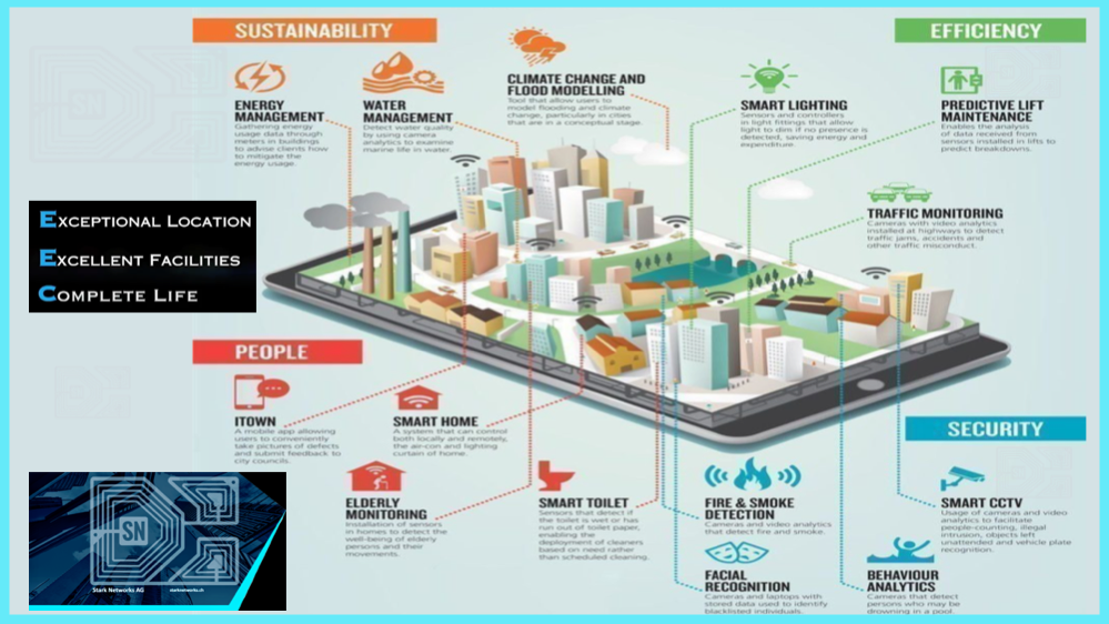 Smart Cities Technologies and Investment in Switzerland